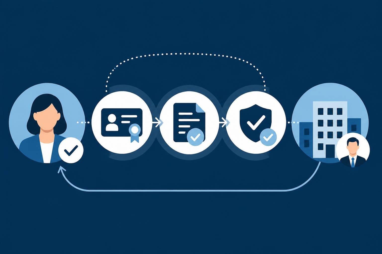 Employment Verification Software: A Complete Guide