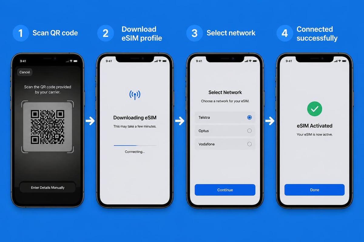 ESIM activation process