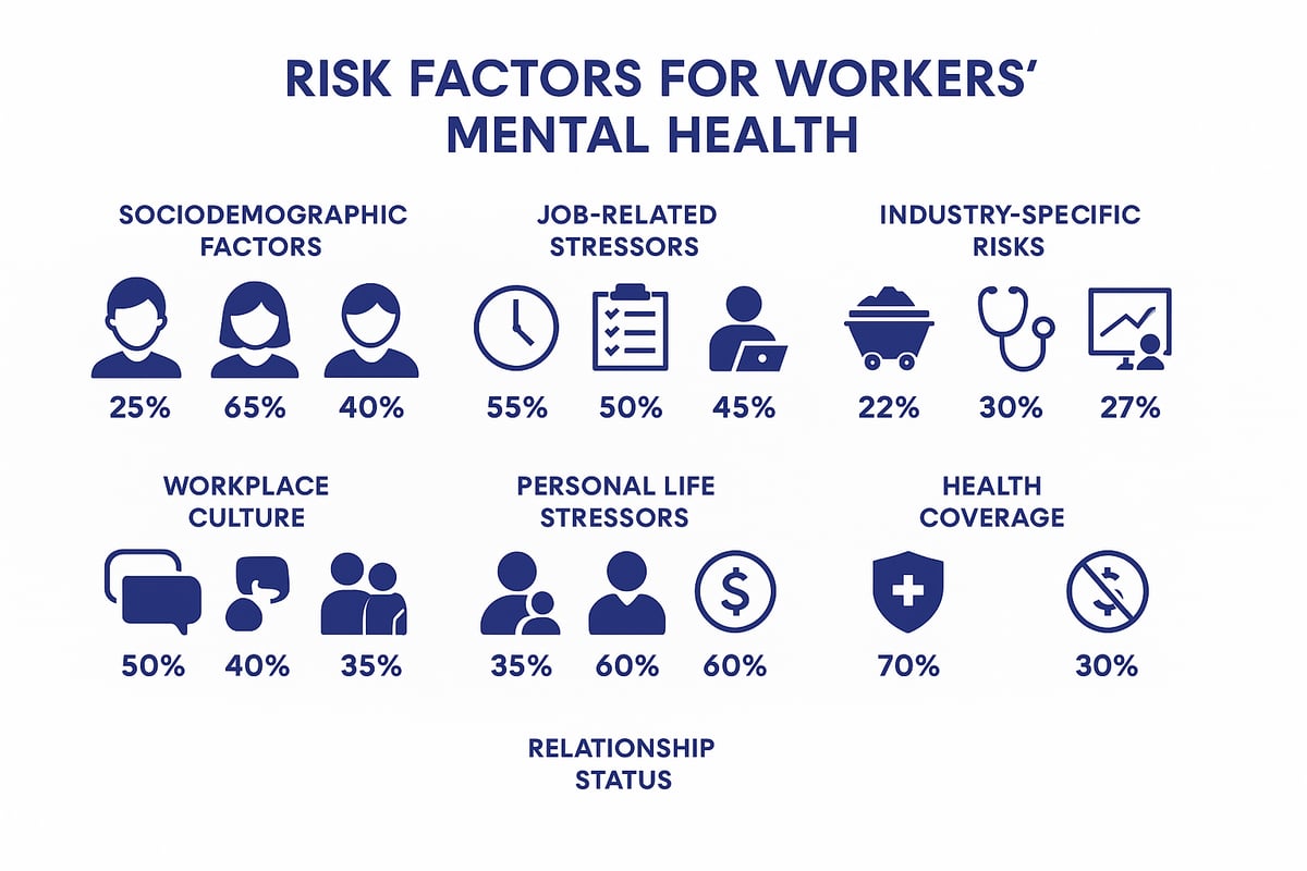 Key Risk Factors Affecting Workers’ Mental Health