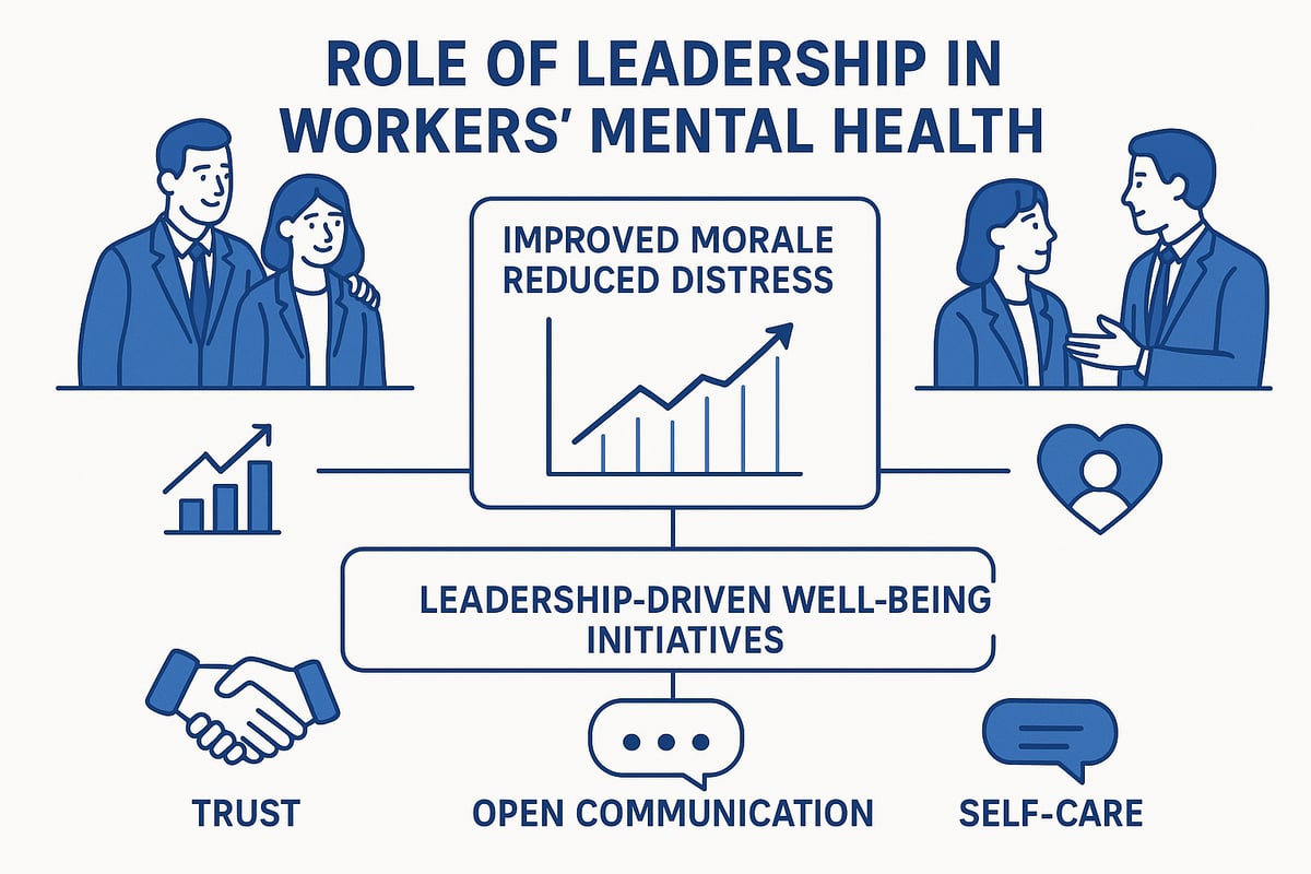 The Role of Leadership and Management in Mental Health