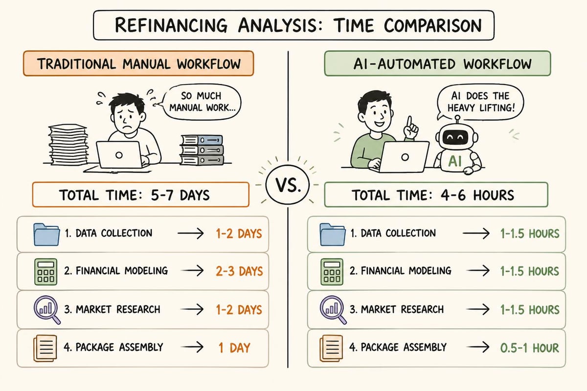 AI refinancing speed comparison