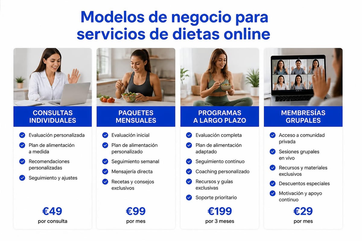 Modelos de negocio nutrición digital
