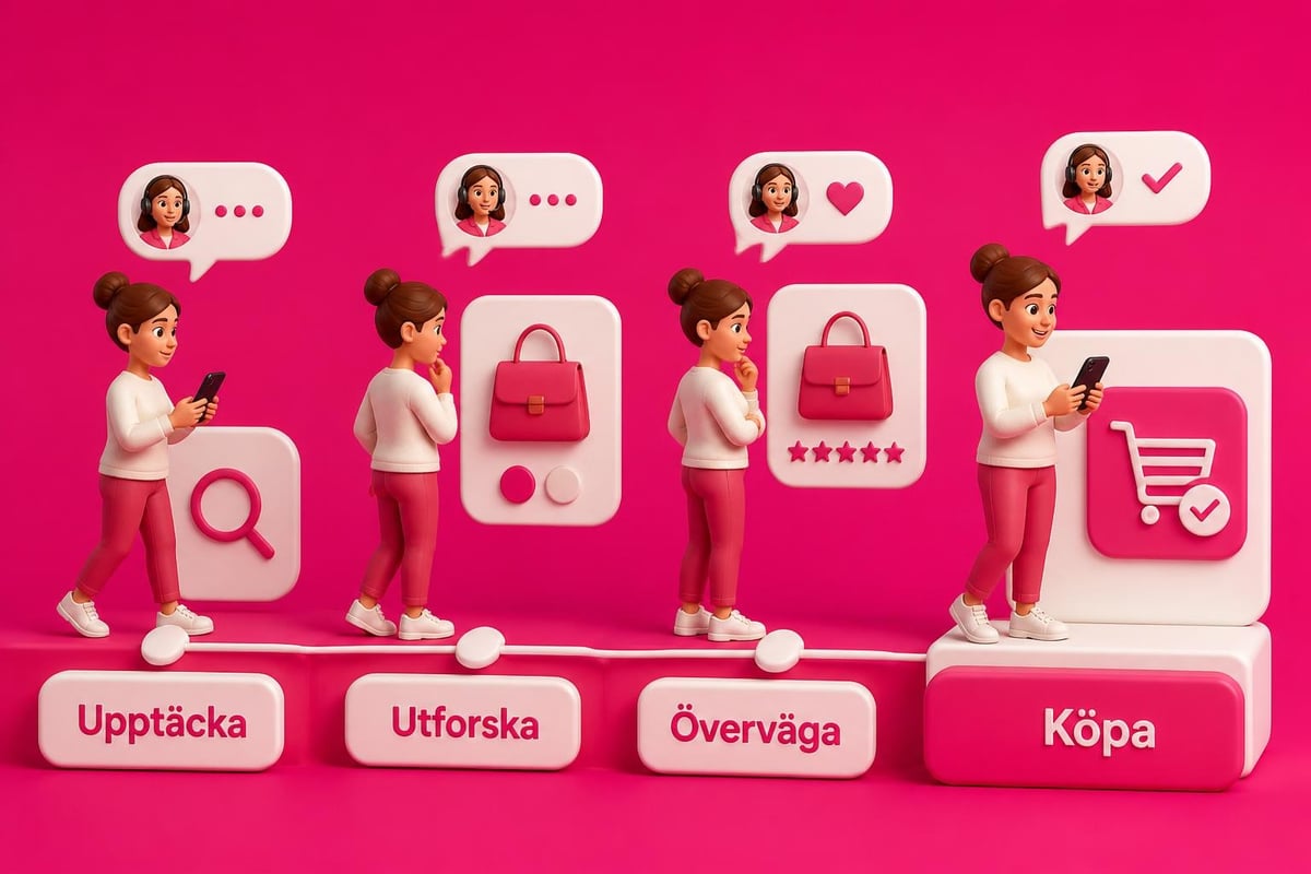 Shopify Online Chat Support: En Omfattande Guide för 2026 2 Customer journey with chat support touchpoints