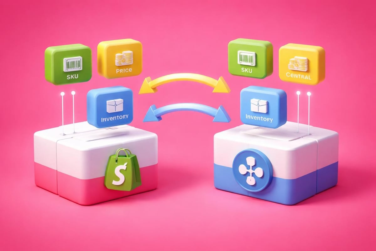 Integration mapping configuration