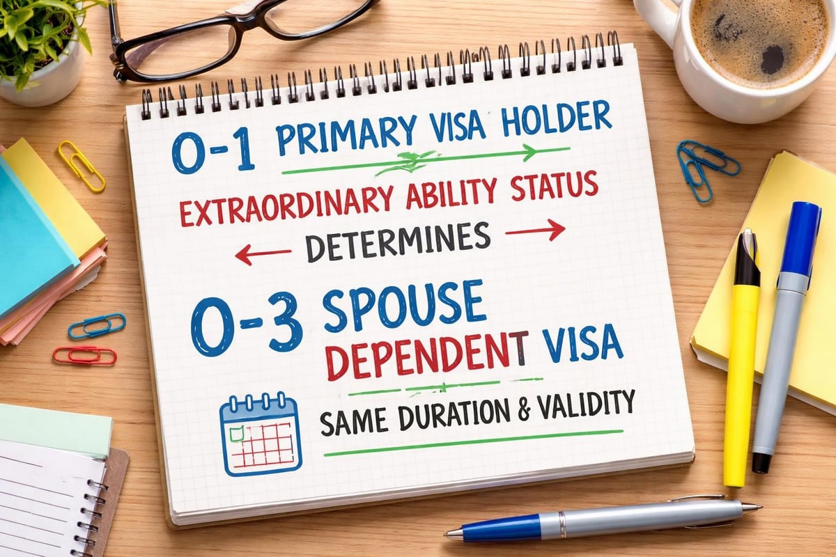O-1 and O-3 visa relationship