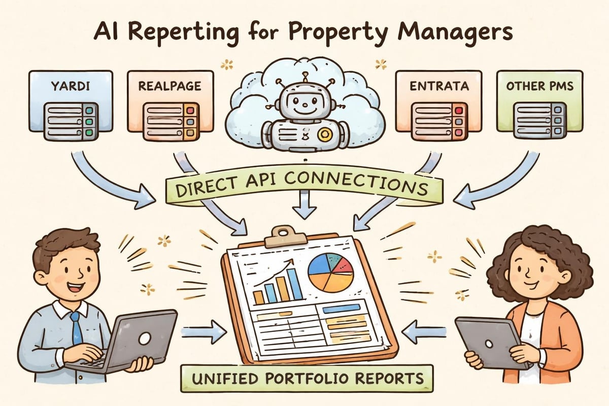 AI consolidating property management data