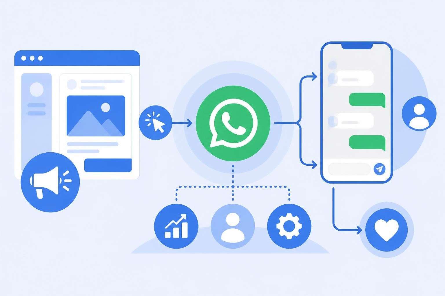 WhatsApp Ads: Complete Guide for Marketers in 2026