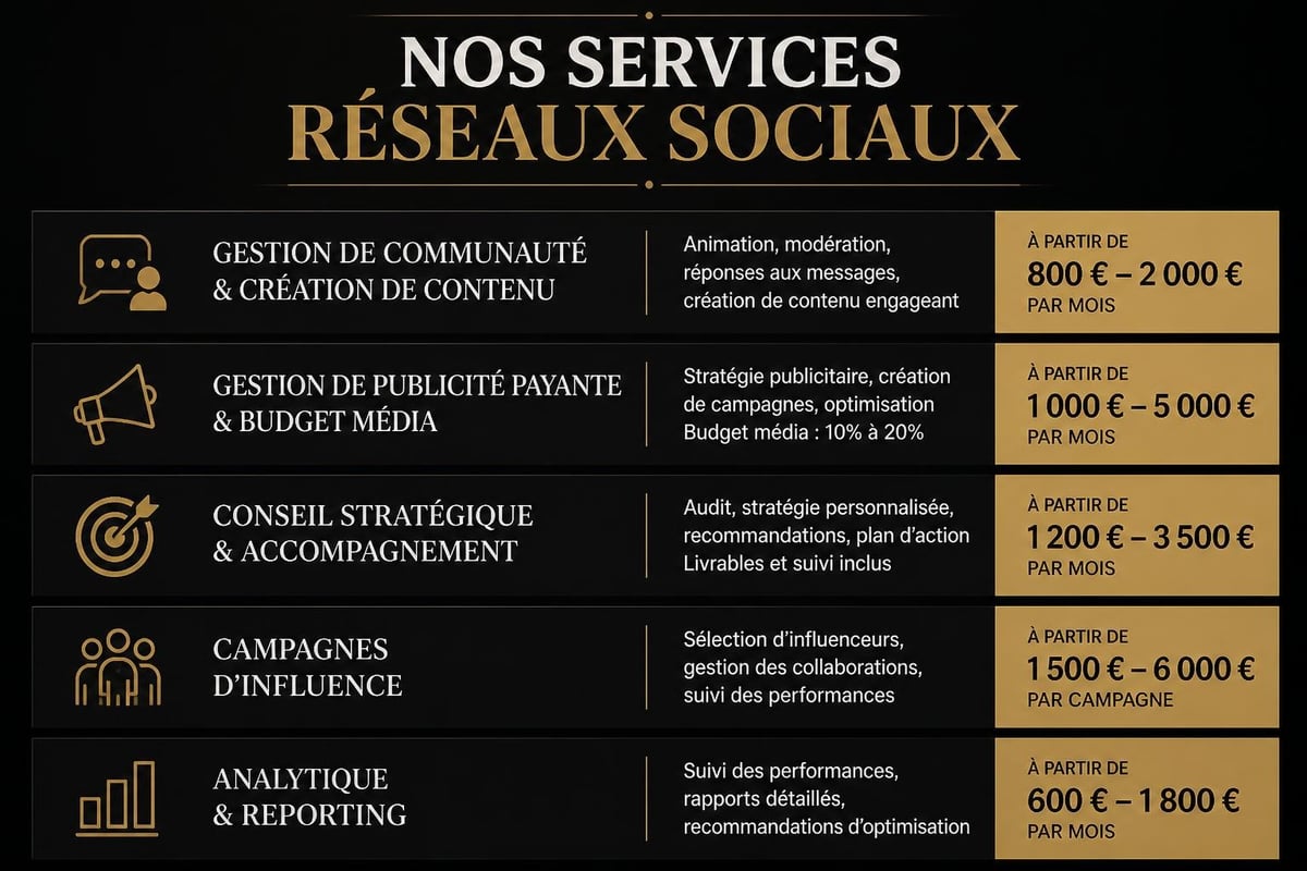 Service pricing breakdown