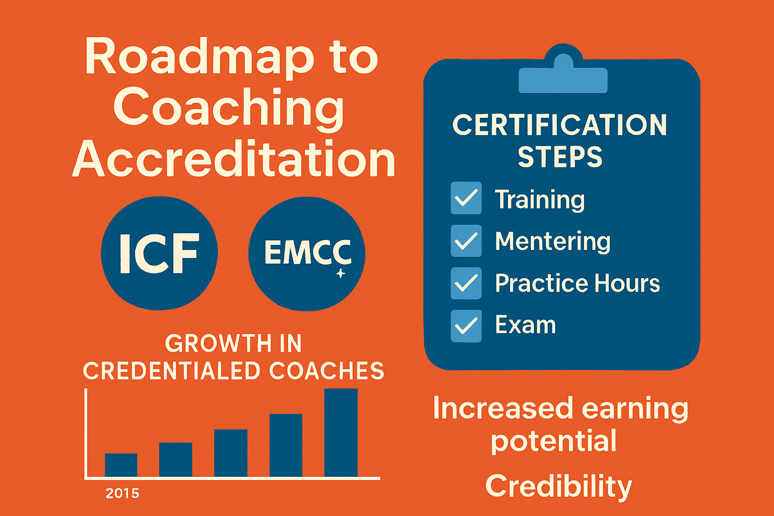 Navigating Certification and Accreditation in 2025