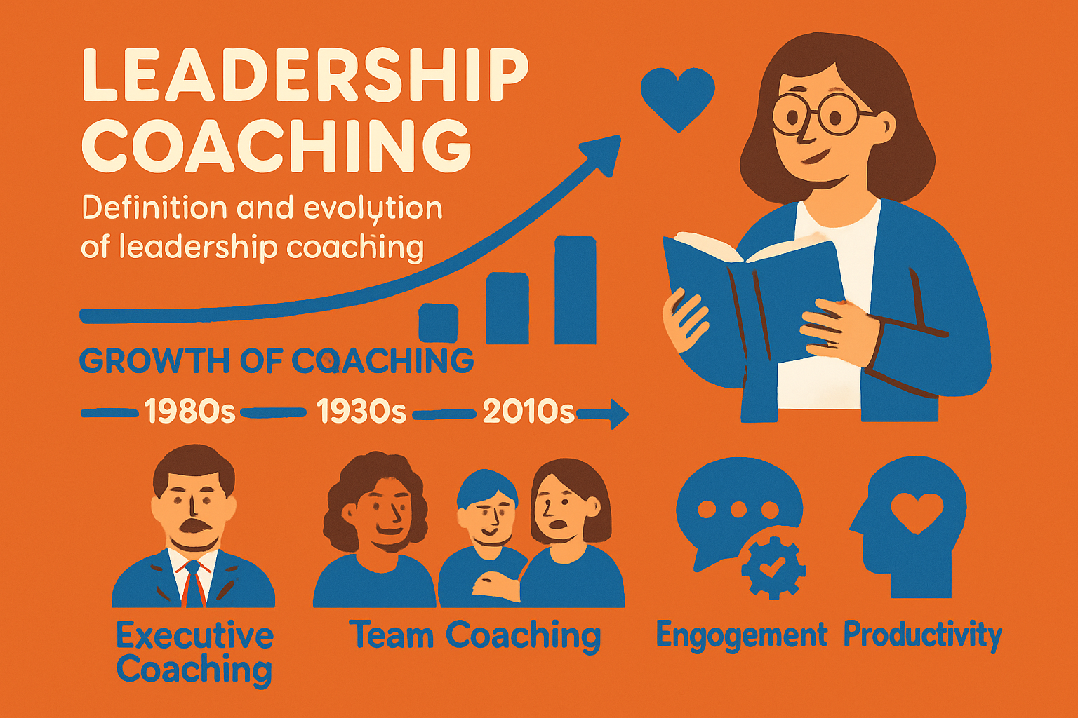 What is Leadership Coaching?