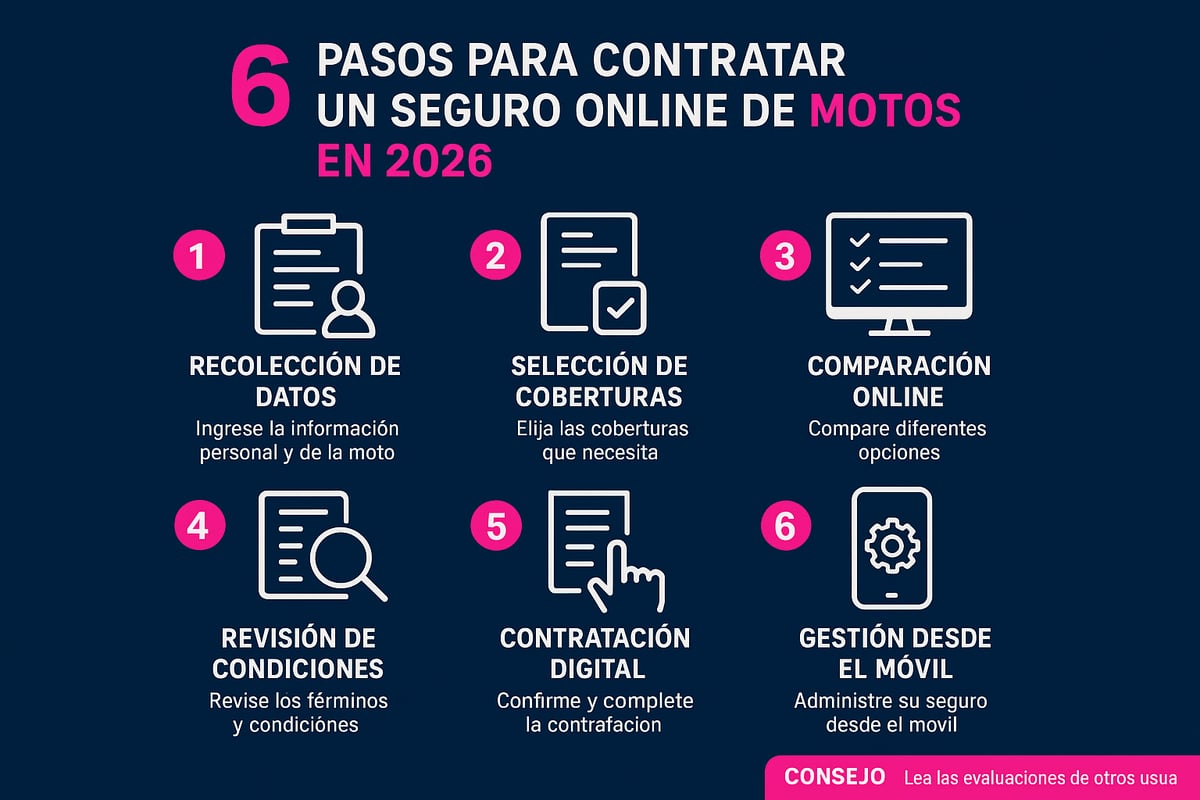 Guía paso a paso: cómo contratar tu seguro de moto online en 2026