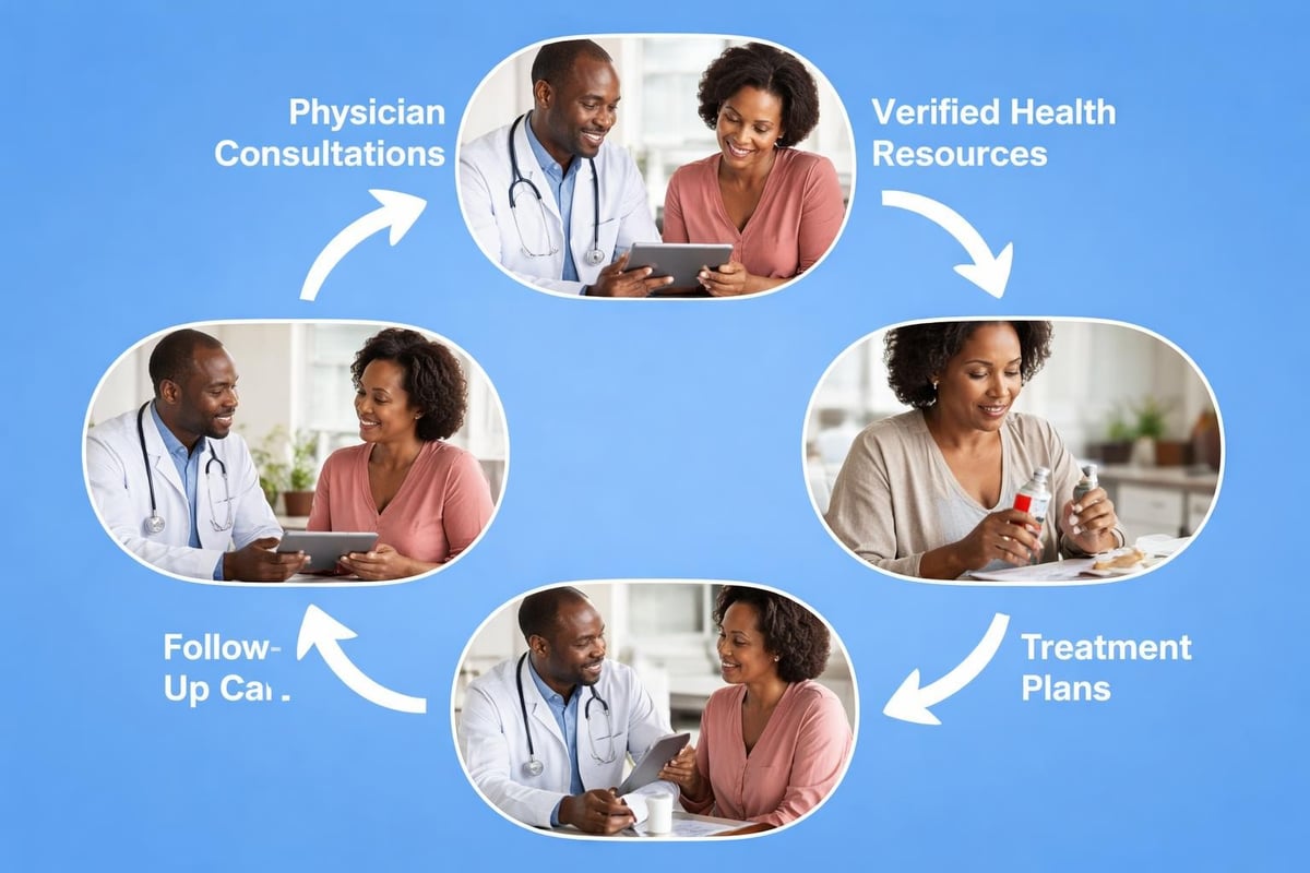 Patient education in family medicine