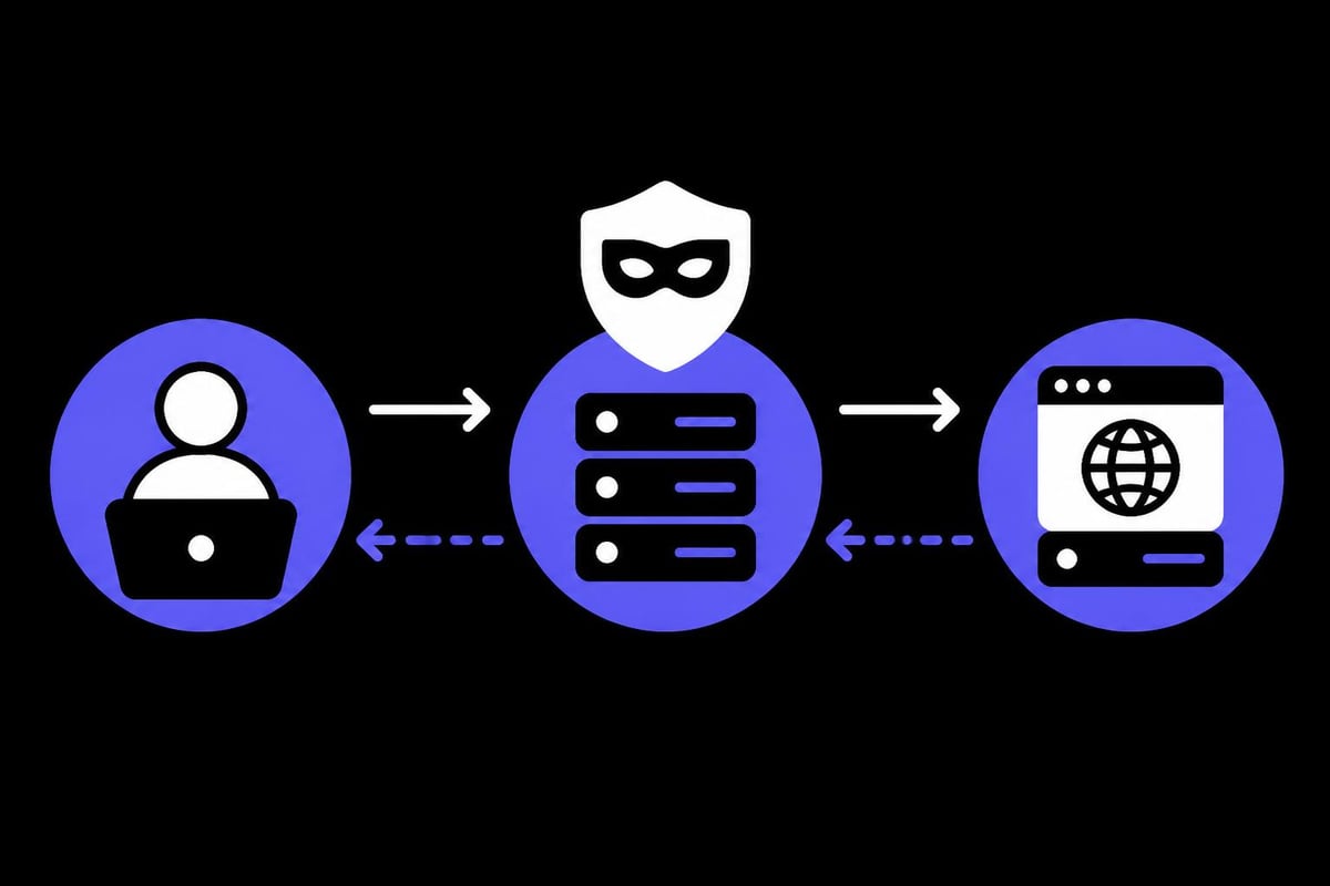 Data flow through proxy servers