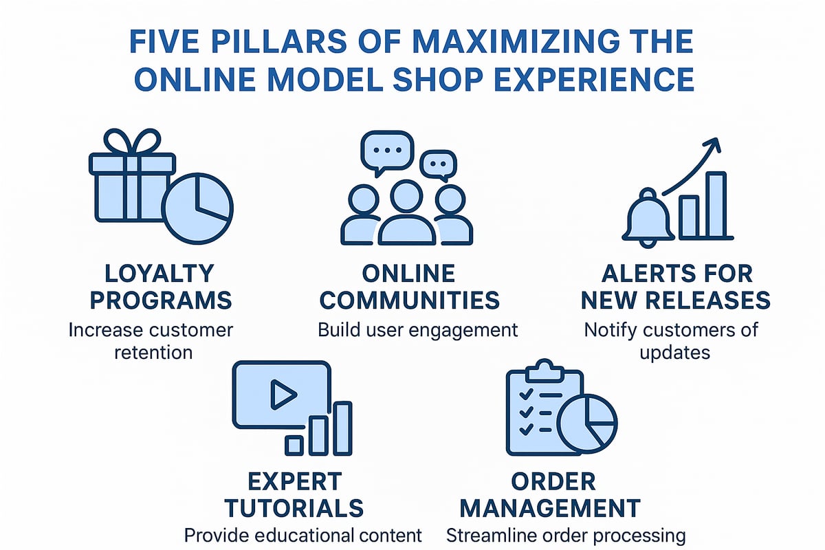 Maximizing Your Online Model Shop Experience