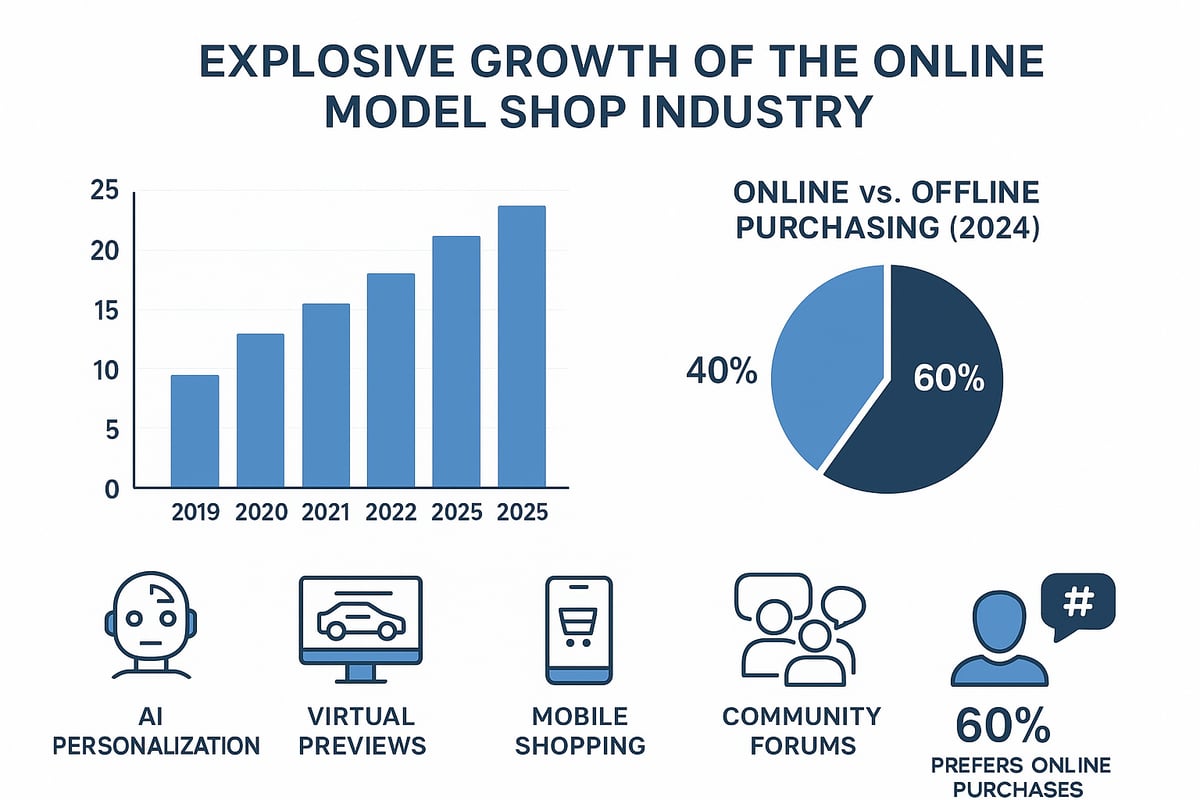 The Rise of Online Model Shops: Trends & Opportunities in 2025