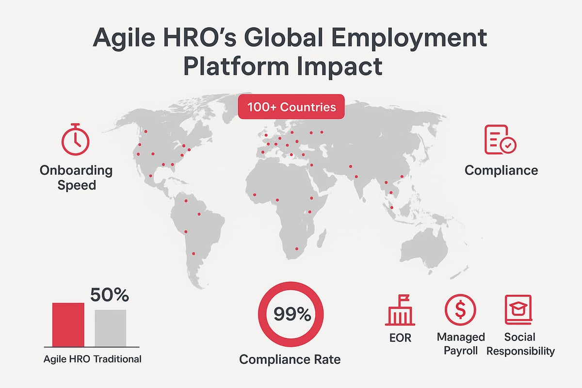 How Agile HRO Empowers Global Hiring in 2026