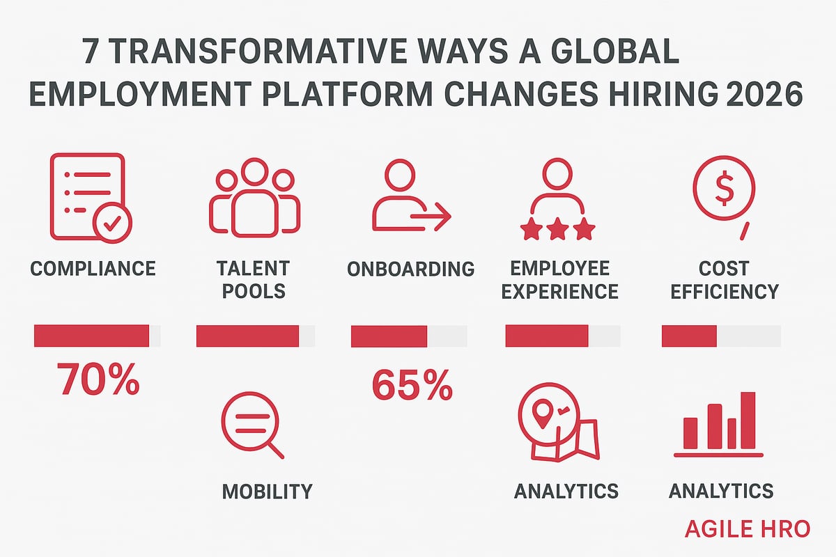 7 Ways a Global Employment Platform Transforms Hiring in 2026