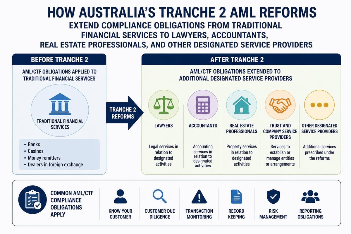 Tranche 2 expansion coverage