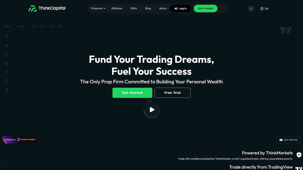 7 Best Prop Firm Discounts to Save Big in 2026 - ThinkCapital – 20% Welcome Offer & 40% Black Friday Promo