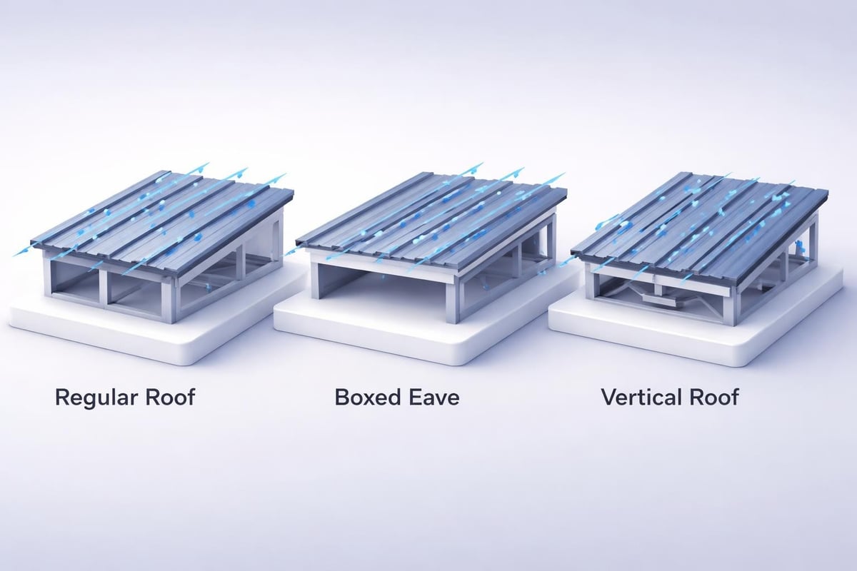 Steel canopy carport roof styles