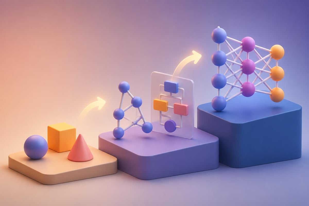 AI tutorial progression