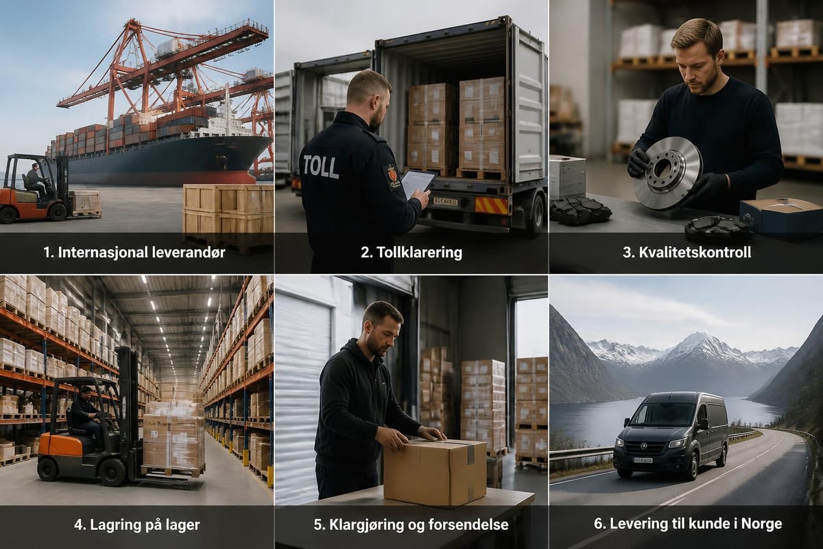 Import process for automotive parts