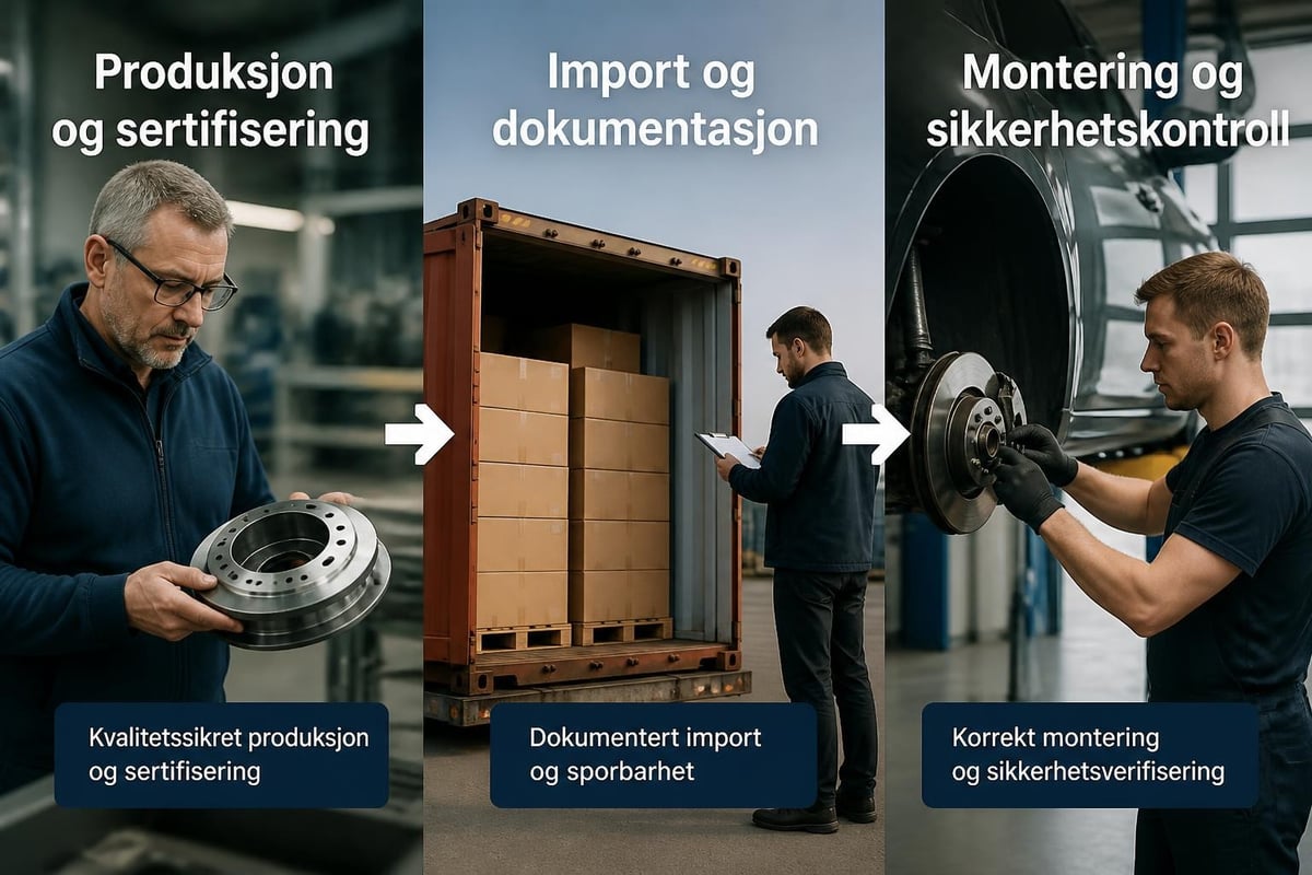 Safety certification chain