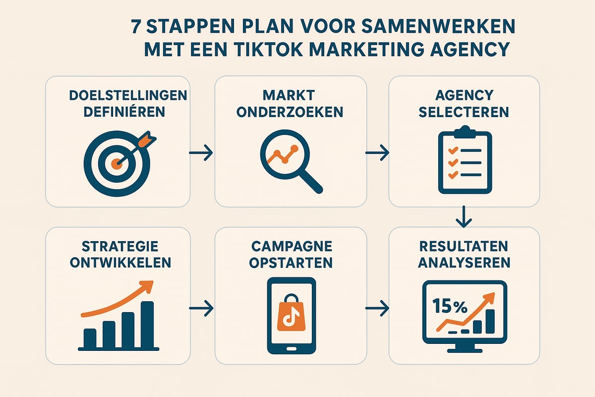 Stappenplan: Succesvol Groeien met een TikTok Marketing Agency in 2026