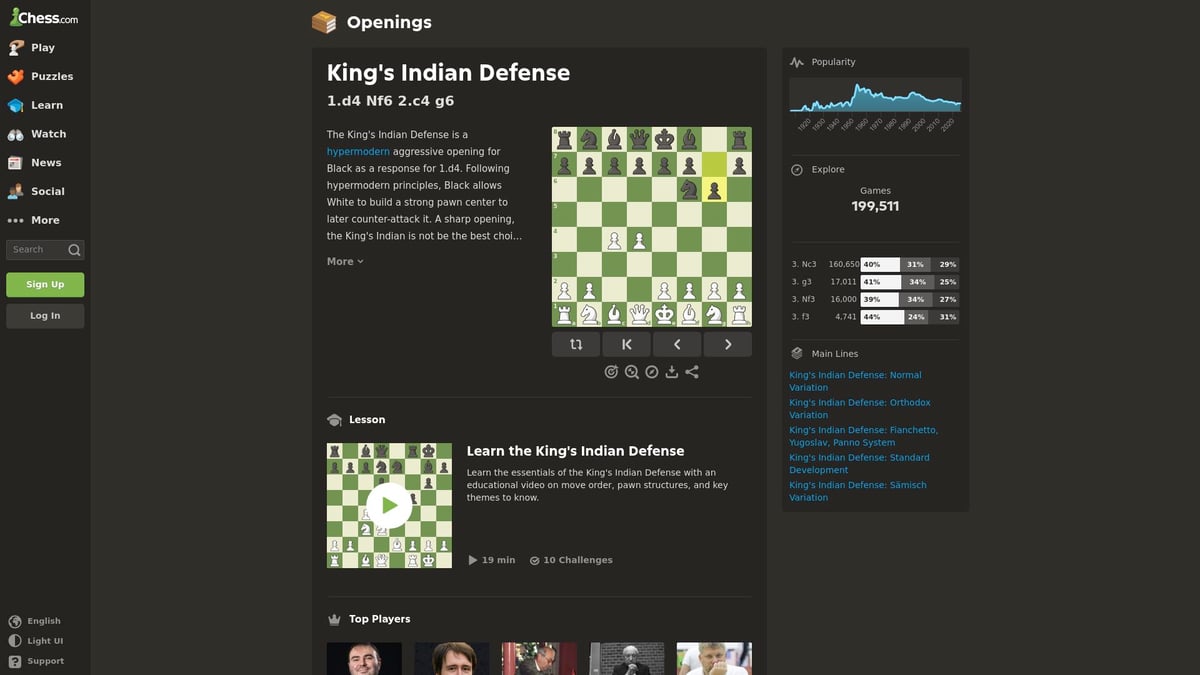 9 Essential Book Of Chess Moves Every Player Should Read - The King’s Indian Defense: d4 Nf6 c4 g6