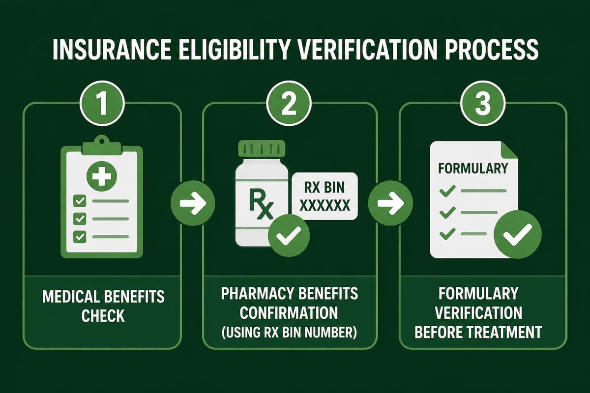 Insurance verification workflow