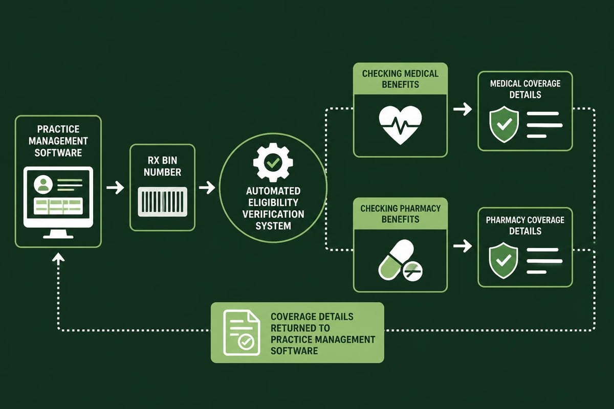 Automated insurance verification system
