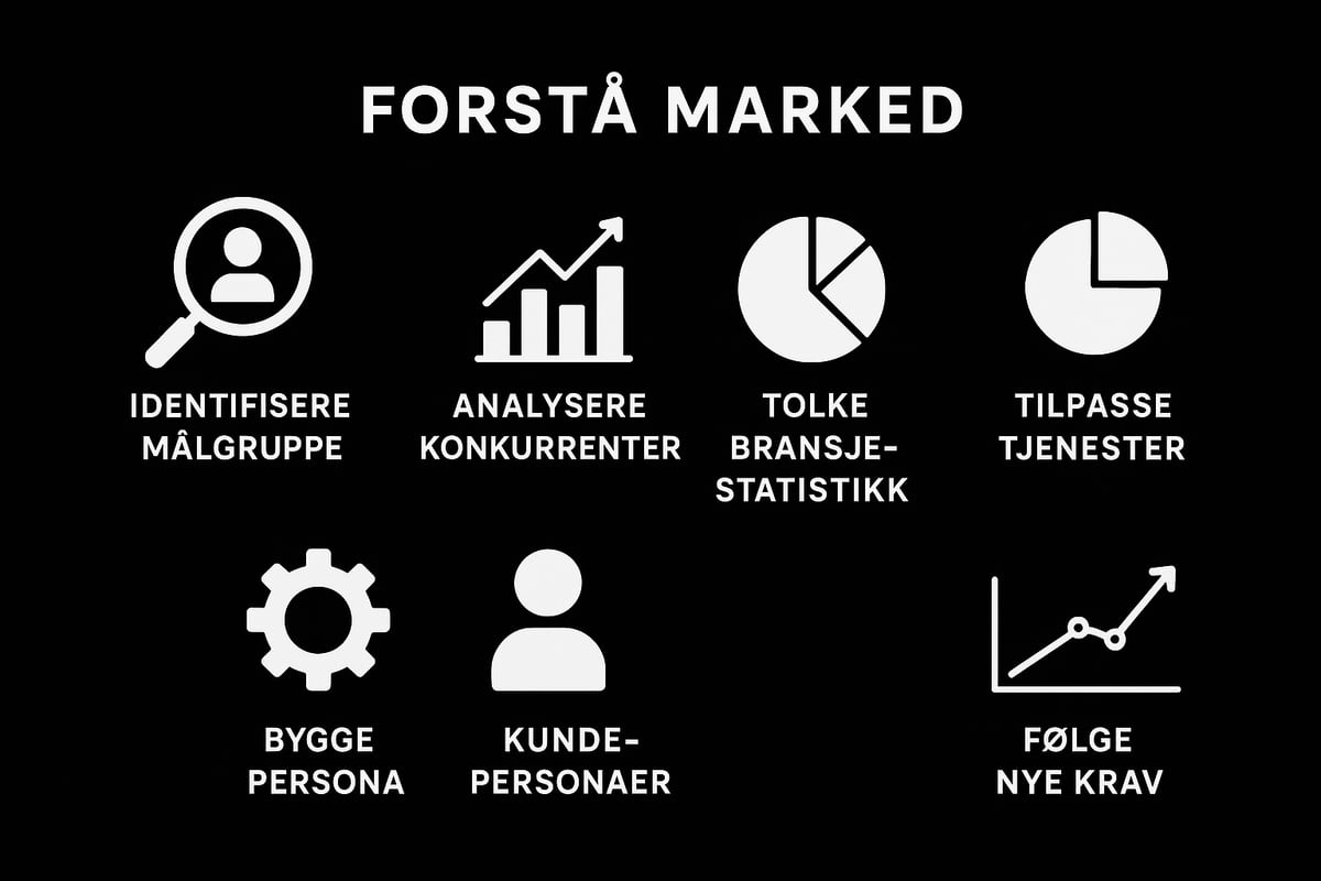 Forstå markedet og dine kunder