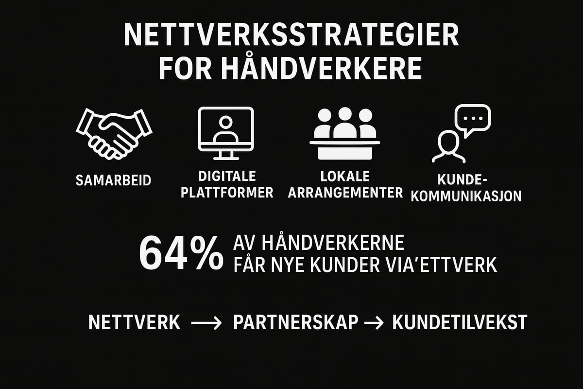 Effektiv bruk av nettverk og partnerskap