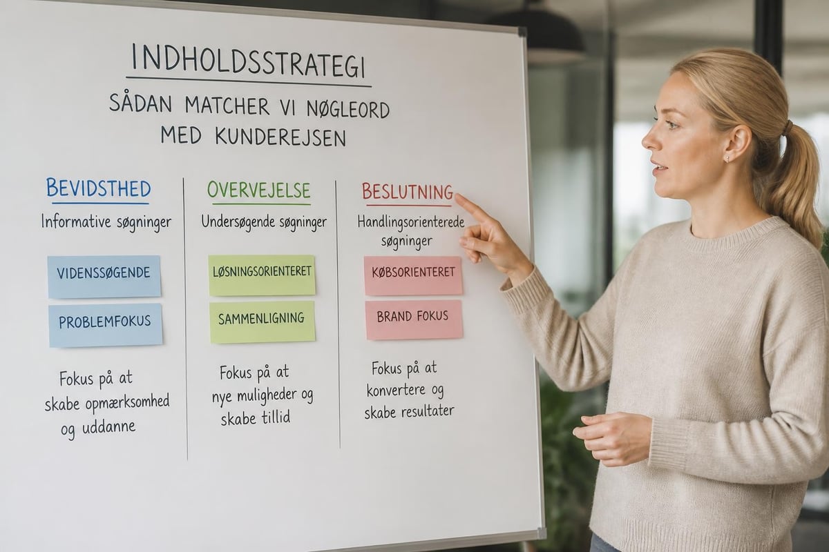 Søgeordsstrategi