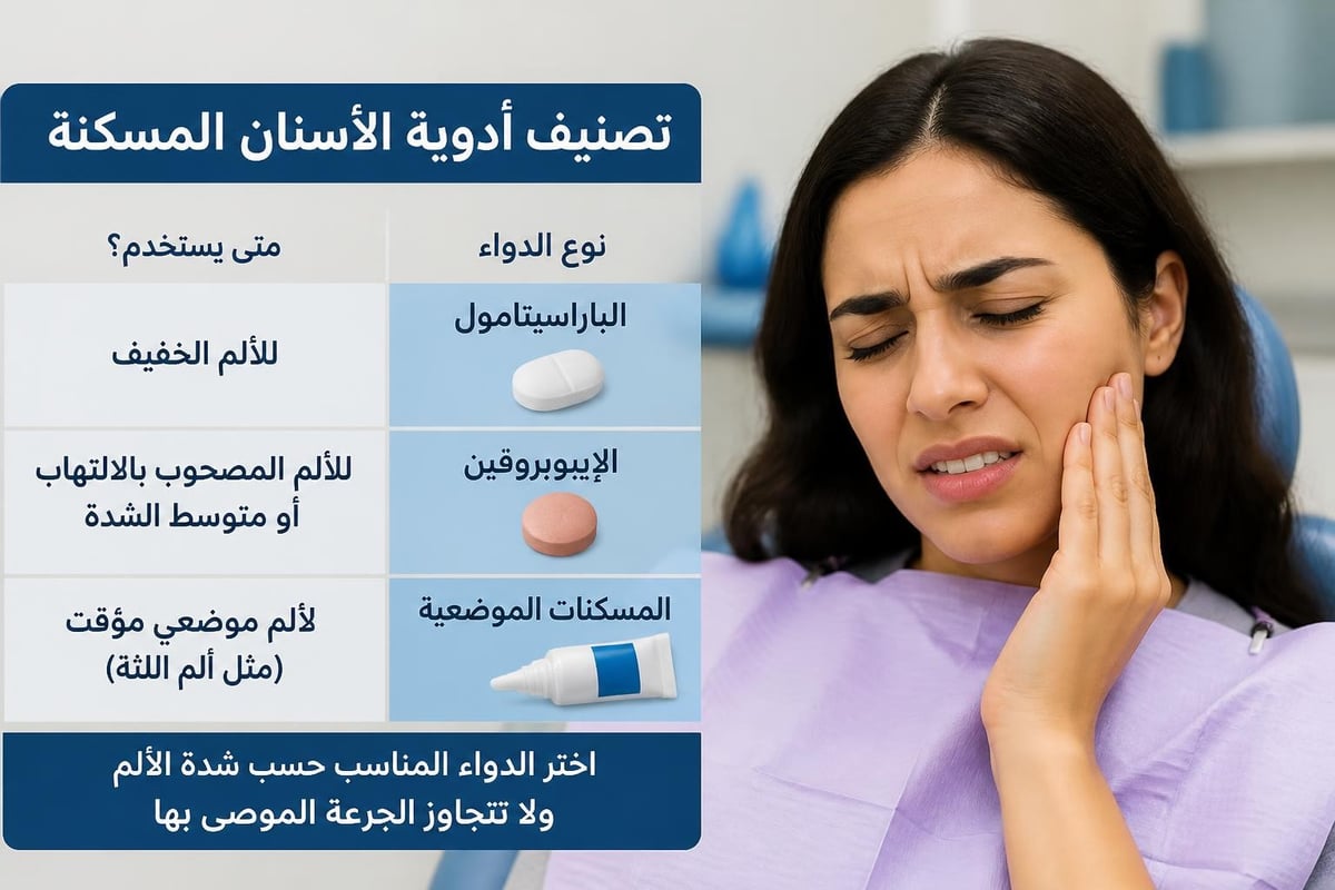 أنواع مسكنات ألم الأسنان