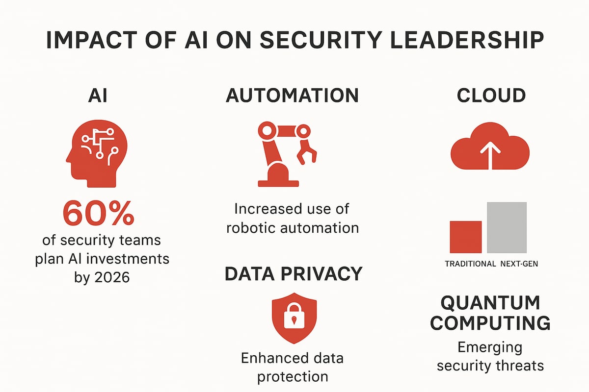 Leading Through Disruption: AI, Automation, and Emerging Technologies
