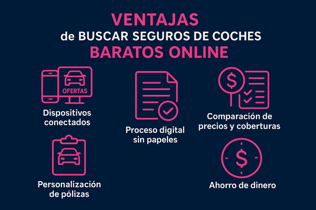 Ventajas de buscar seguros de coche online