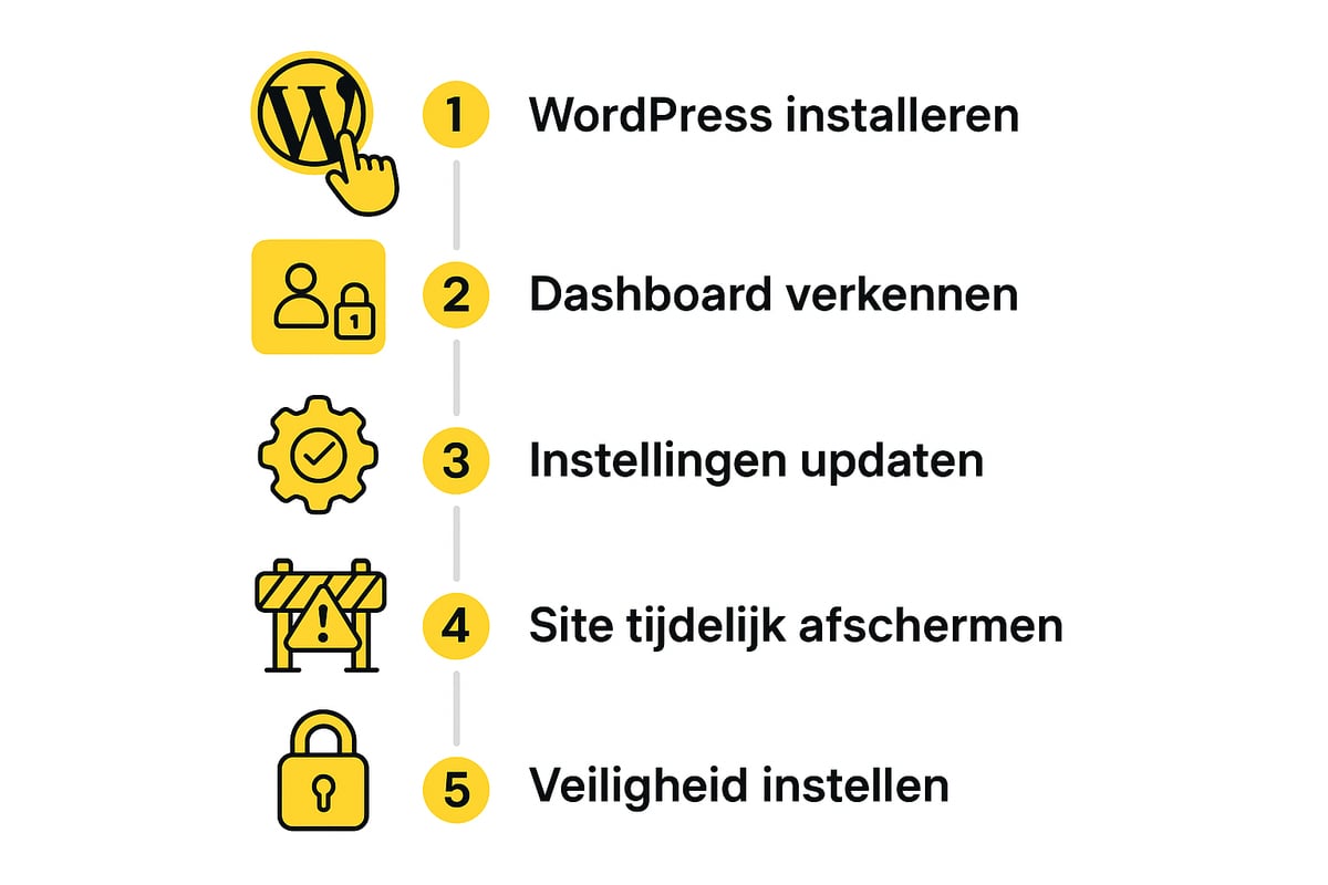 Stap 3: WordPress installeren en eerste instellingen