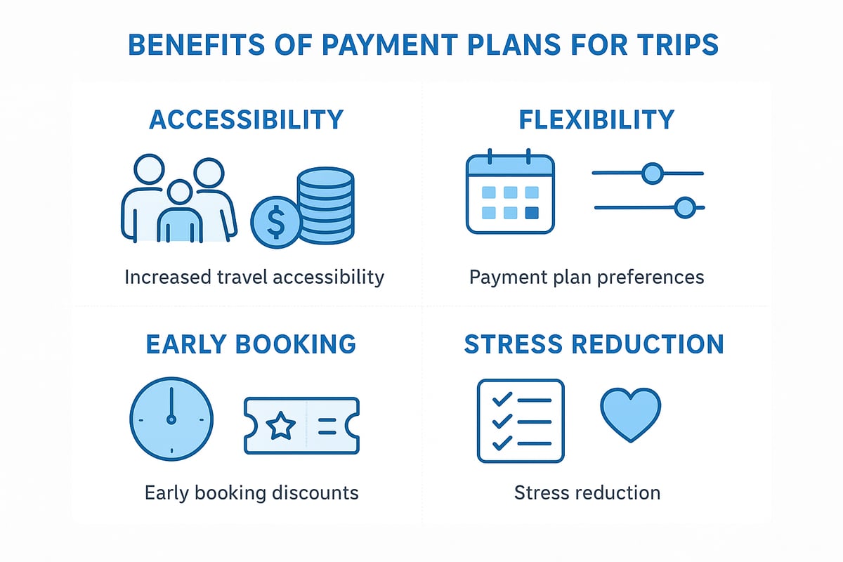 Key Benefits of Payment Plans for 2026 Travelers