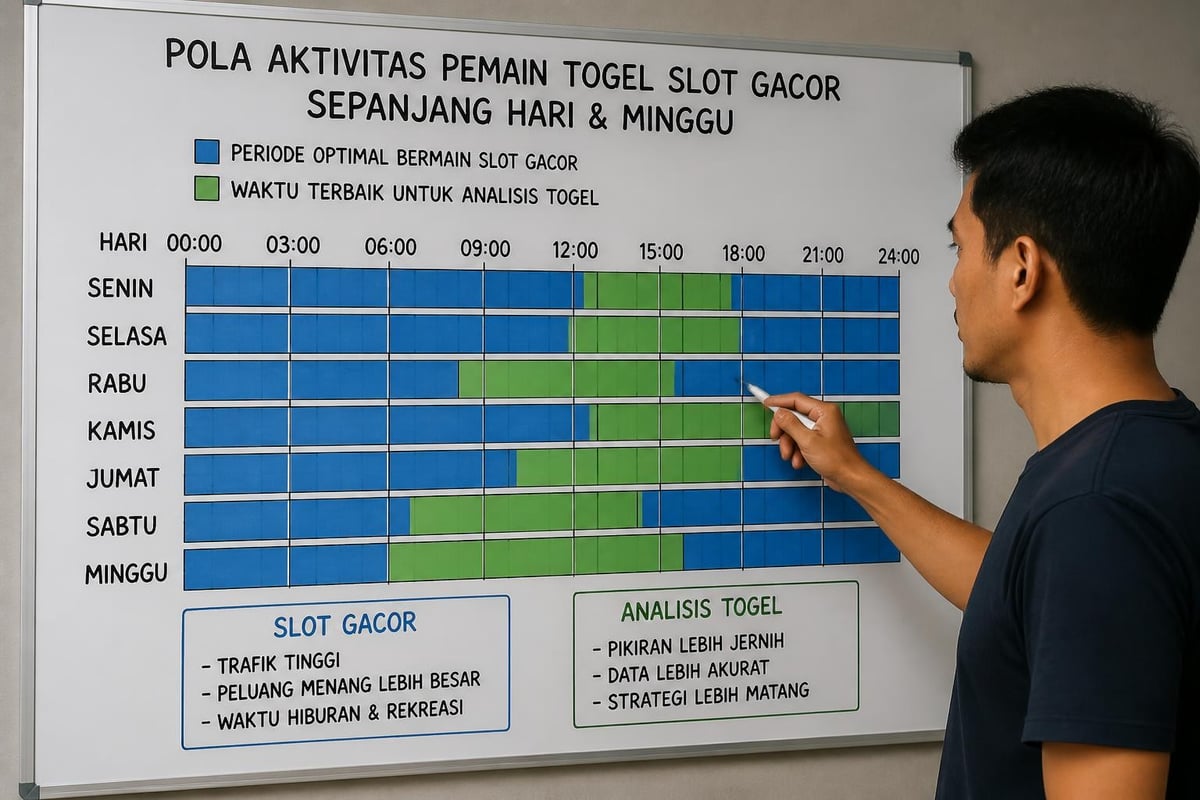 Strategi waktu bermain