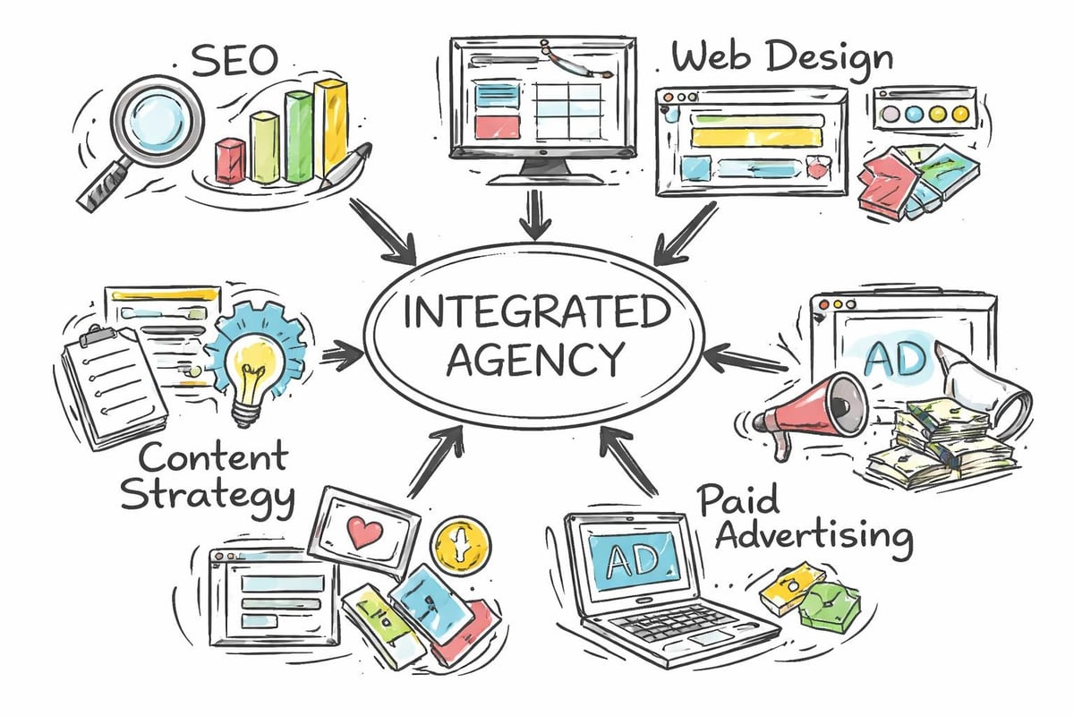 Digital marketing service integration