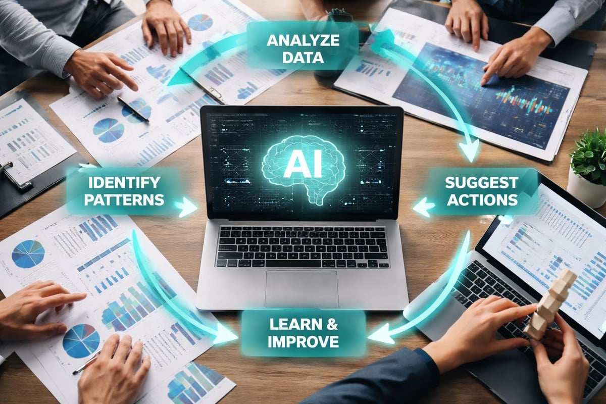 AI workflow for small business