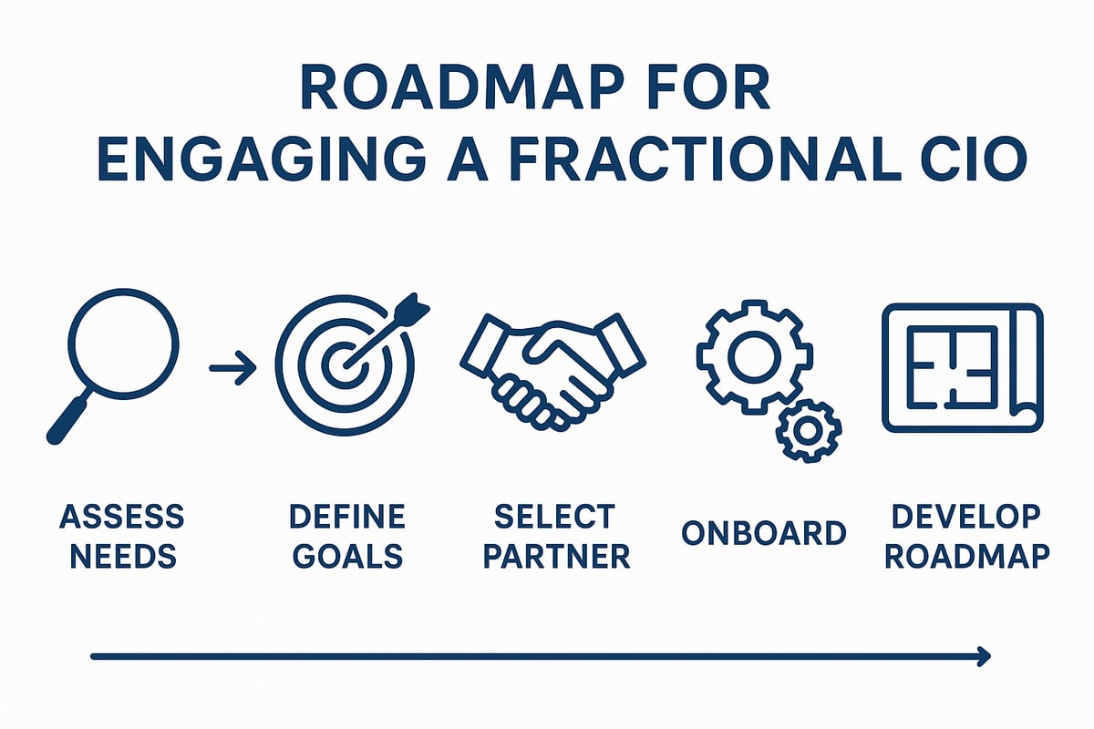 Step-by-Step Roadmap: Engaging and Maximizing a Fractional CIO