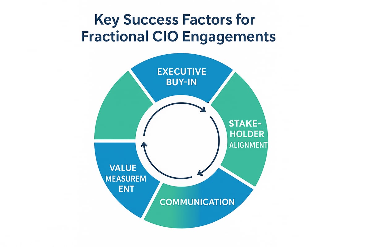 Key Success Factors for Fractional CIO Engagements