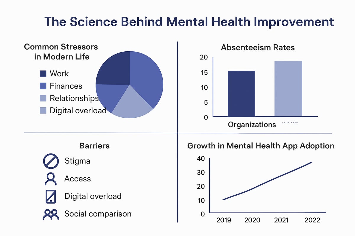 The Science Behind Mental Health Improvement