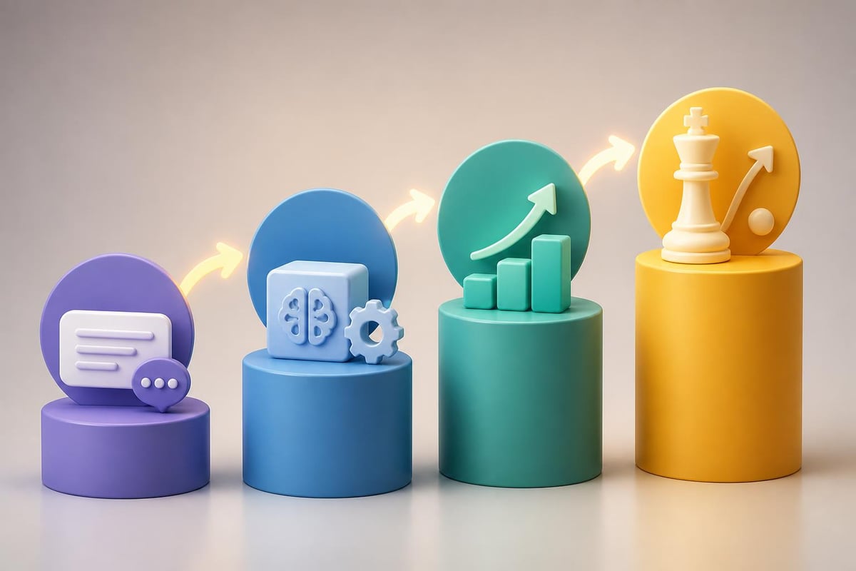AI skill development levels