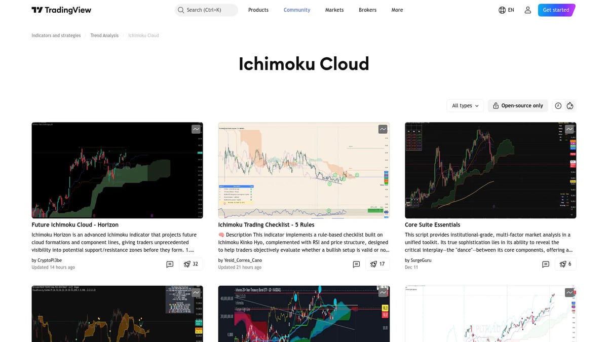 Trading View Indicators: Top 10 Picks for Smarter Trading