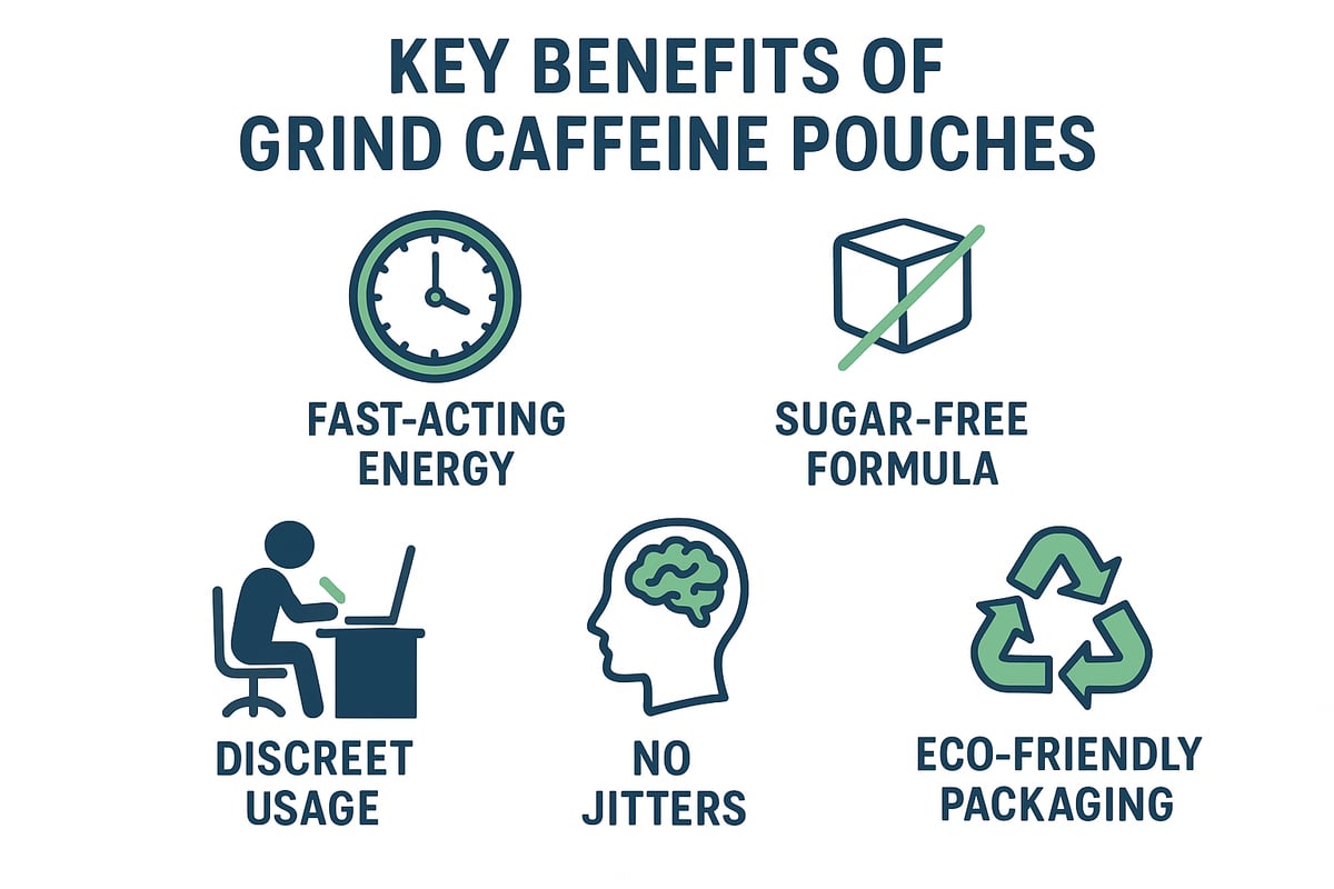 Key Benefits of Grind Caffeine Pouches