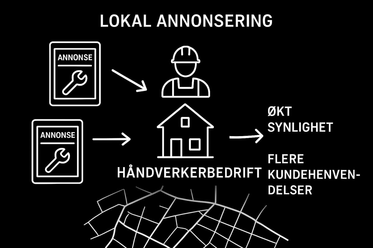 Hvorfor lokal annonsering er avgjørende for håndverkere i 2025