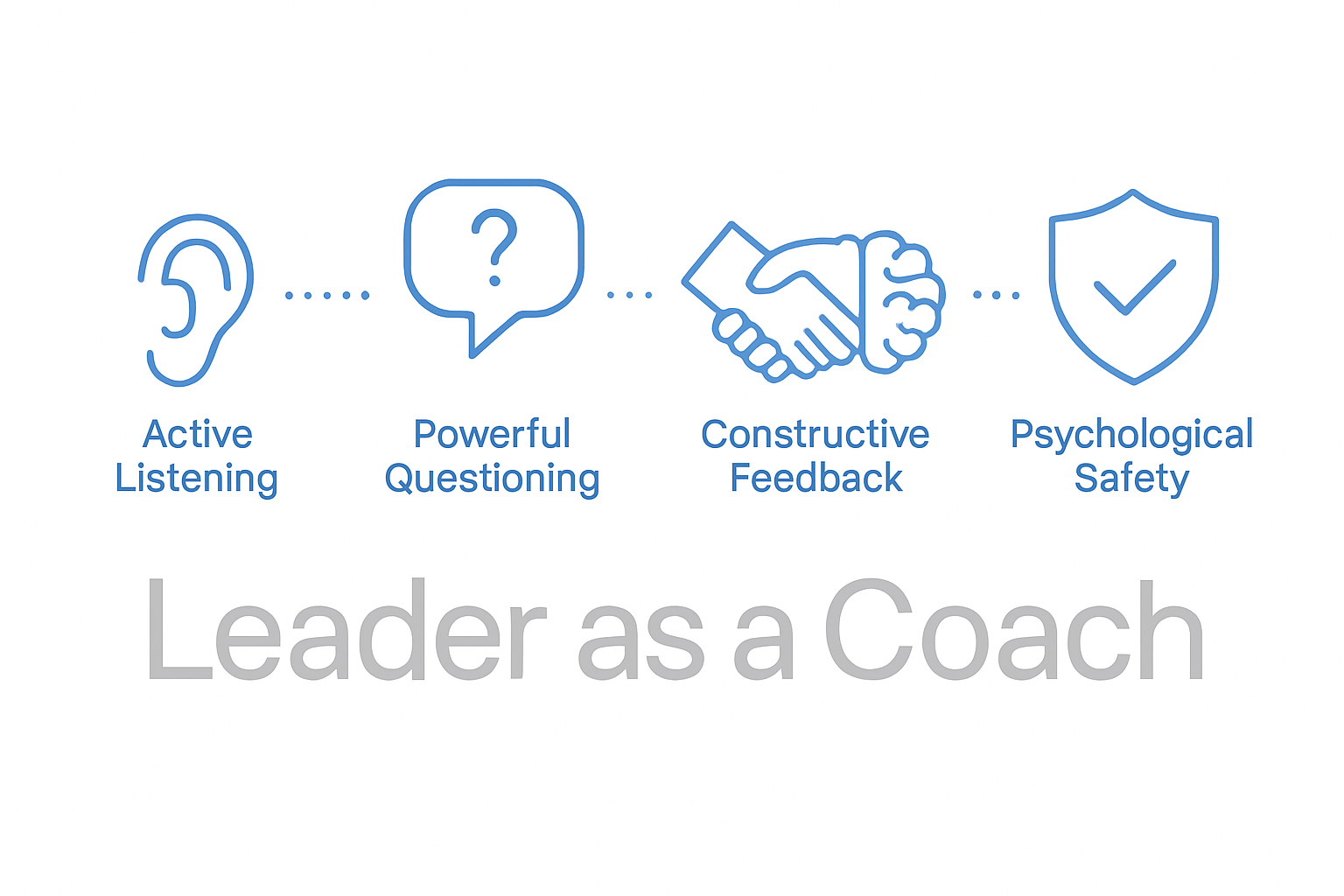 Essential Skills and Qualities of a Leader-Coach